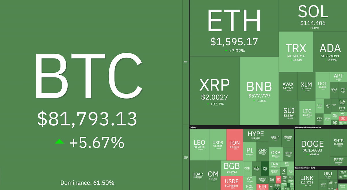 Ranking criptomonedas por precio: mapa