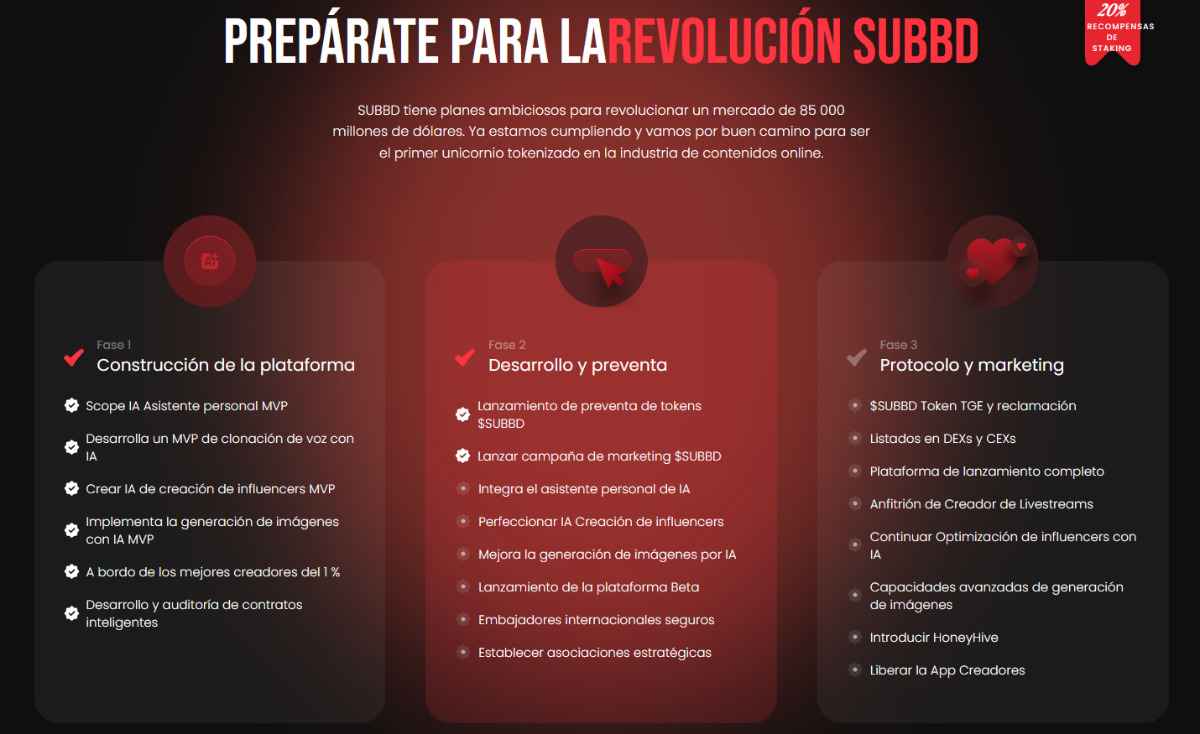 Hoja de ruta de SUBBD para 2026