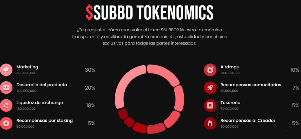 Tokenomics del token SUBBD