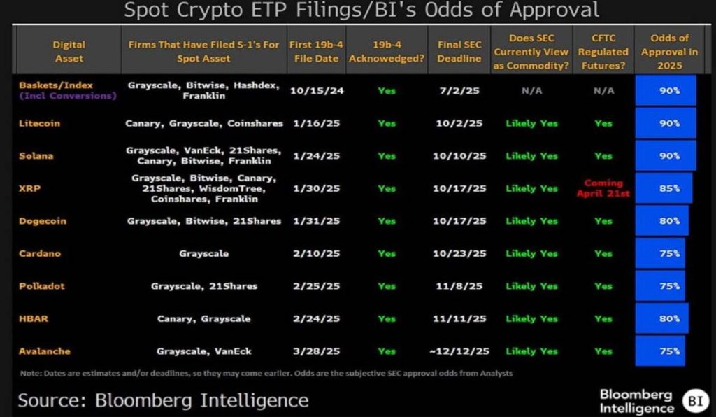 Nuevo repunte de precio para Litecoin, ¿qué esperar a corto plazo?