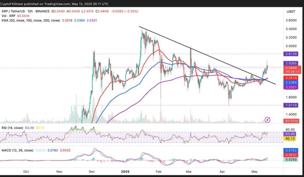 Mientras el precio de XRP se recupera: ¿estamos ante una nueva temporada de altcoins?