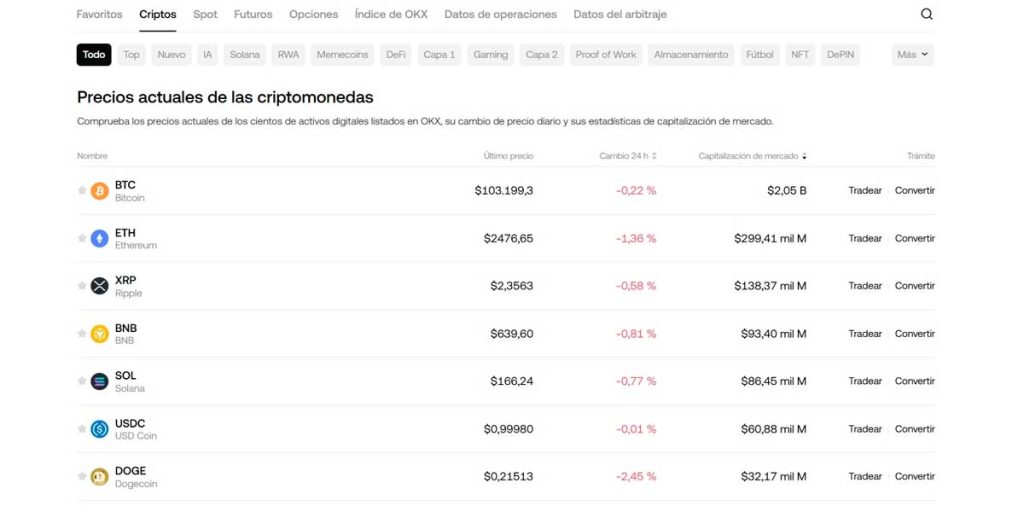 Página de criptomonedas en OKX
