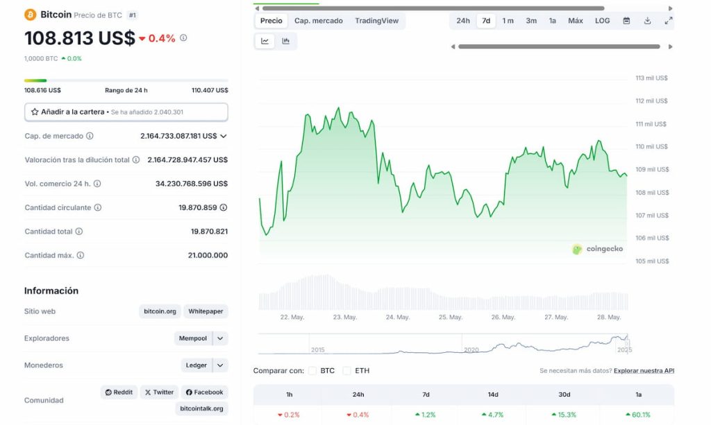 Trump: Variación de precios de Bitcoin
