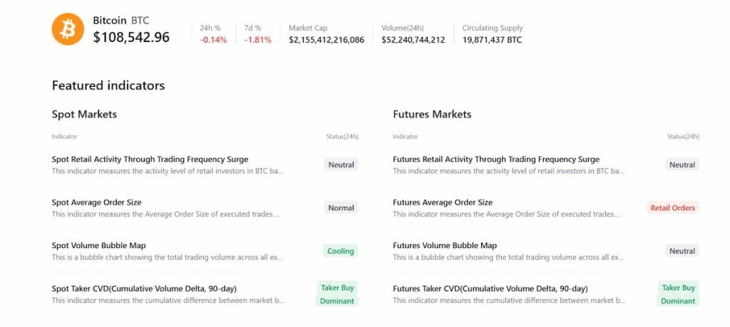 El precio de Bitcoin tiene pronósticos muy positivos