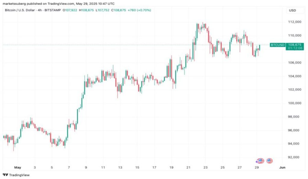 Los inversores en criptomonedas continúan acumulando más Bitcoin