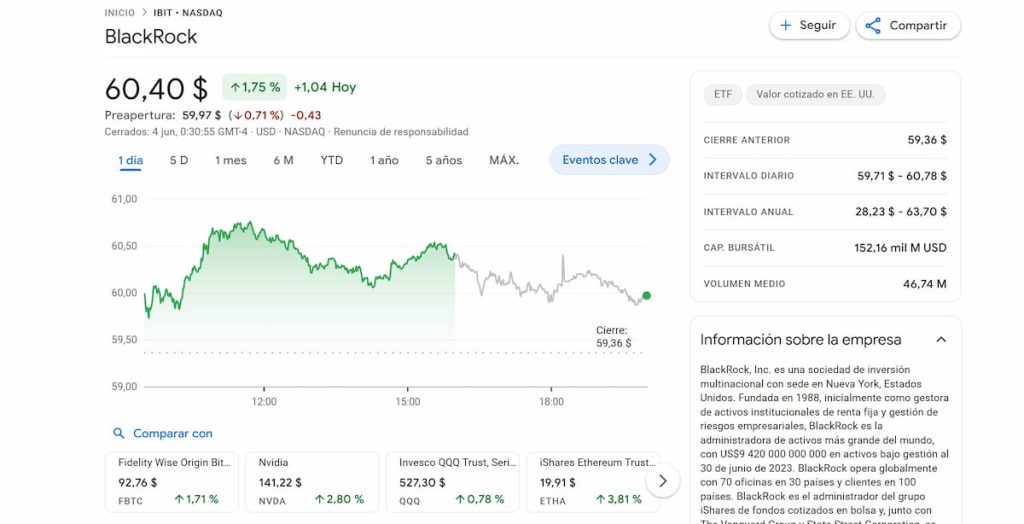 ETF de Bitcoin IBIT