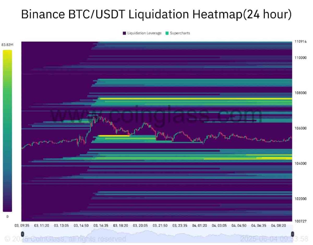 Mapa calor liquidaciones Bitcoin Binance