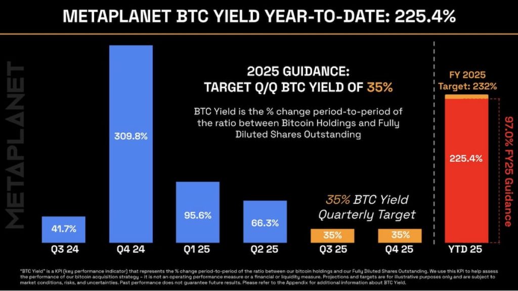 Datos aportados por el CEO de Metaplanet