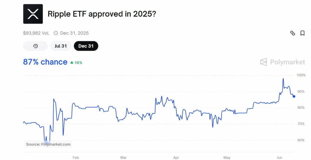 Índice criptomonedas: aprobación de un ETF de XRP en 2025