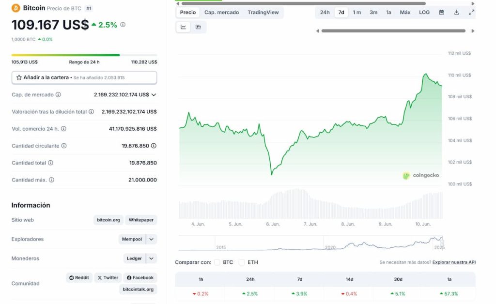 Tras el éxito del ETF de Bitcoin de BlackRock, BTC podría alcanzar pronto un nuevo ATH