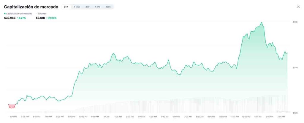 volumen y capitalización de mercado de tokens de IA