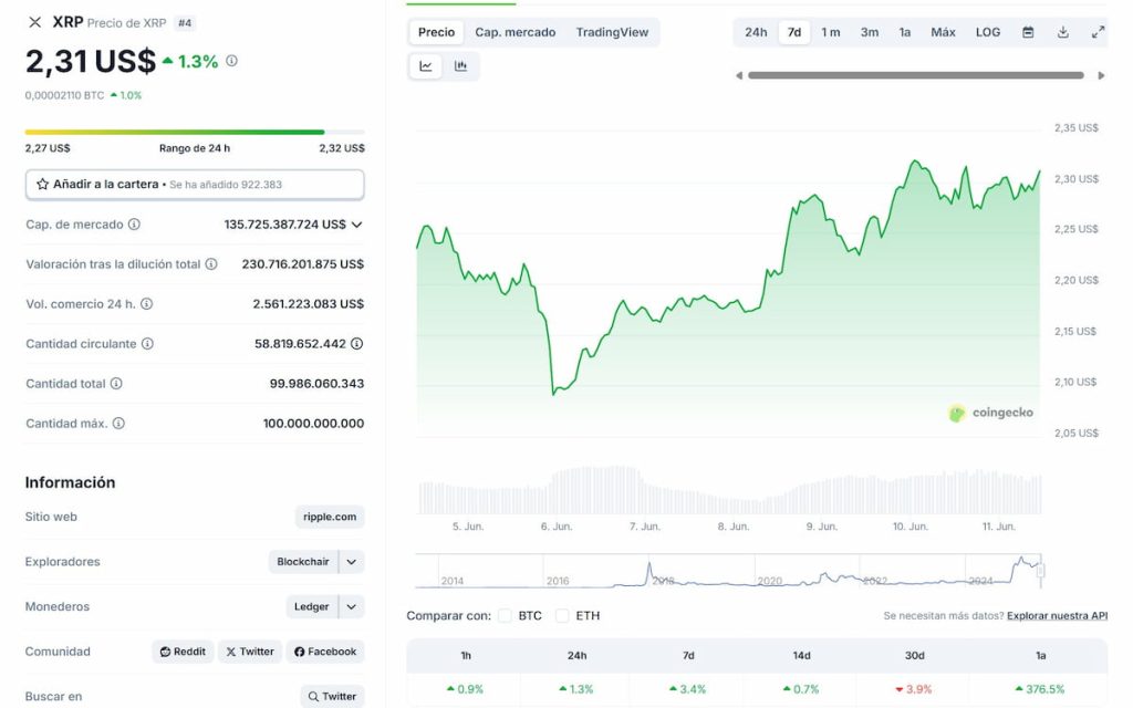 XRP puede ser una de las próximas criptomonedas x100 según la IA
