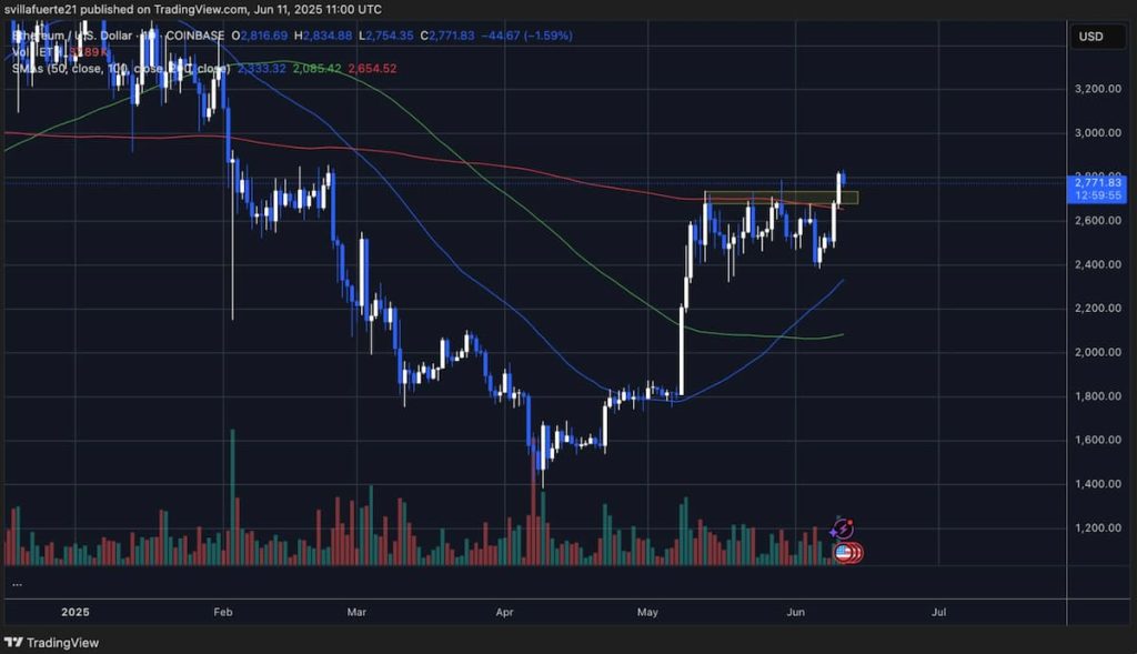 ETH se enfrenta a algunas dificultades