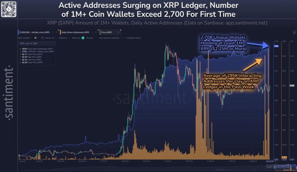 Ya existen 2708 wallets con más de un millón de tokens XRP