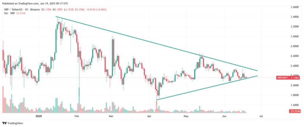 Gráfica del precio de XRP