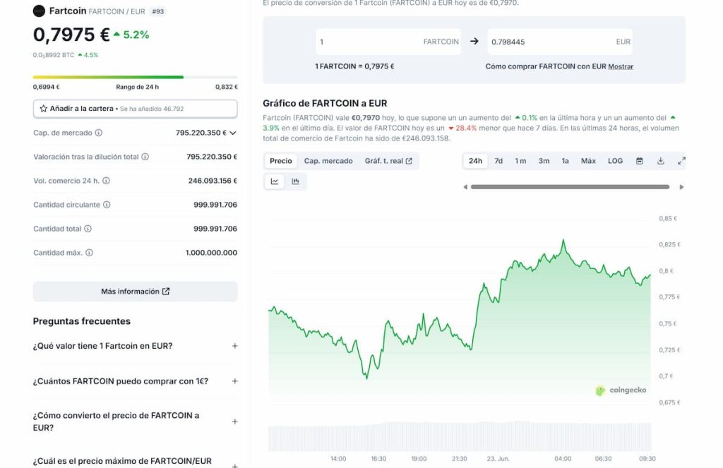 Metaplanet: Fartcoin sube ante la inestabilidad del mercado