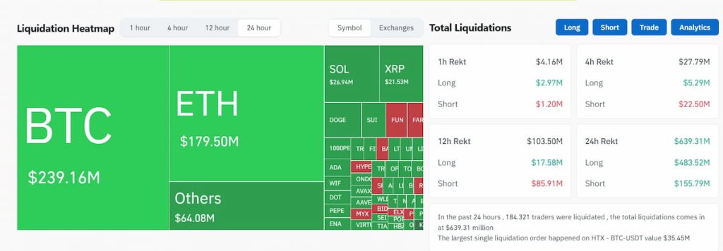 Liquidaciones de Bitcoin en las últimas 24 horas