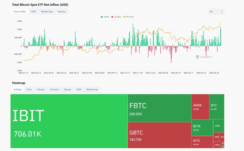 Los ETF de Bitcoin alcanzan nuevo récord