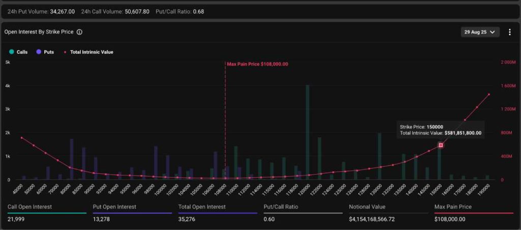 Precio objetivo de Bitcoin