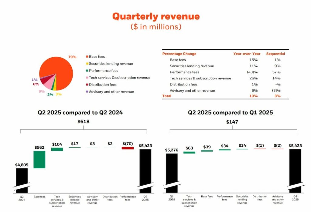 ETF al contado de BlackRock comparativa