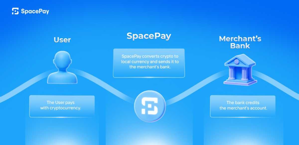 SpacePay facilita la llegada de las criptomonedas para lo compra diaria