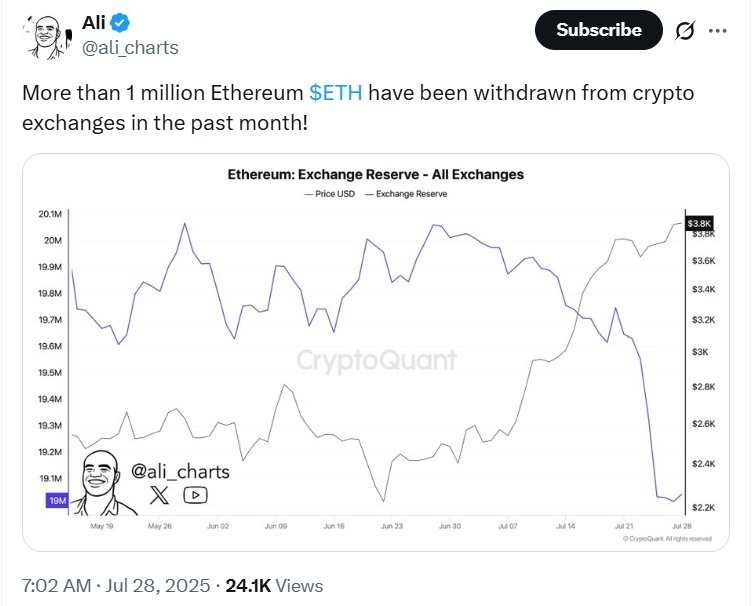 Se retiran más de un millon de ETH de los exchanges
