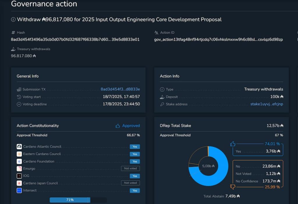 La votación de la comunidad Cardano para la mejora de la escalabilidad fué un rotundo éxito 