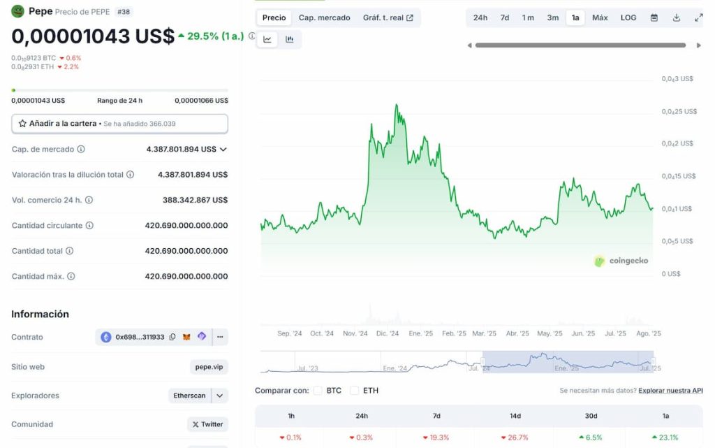 PEPE podría ser una de las próximas criptomonedas x100 en esta nueva altcoin season