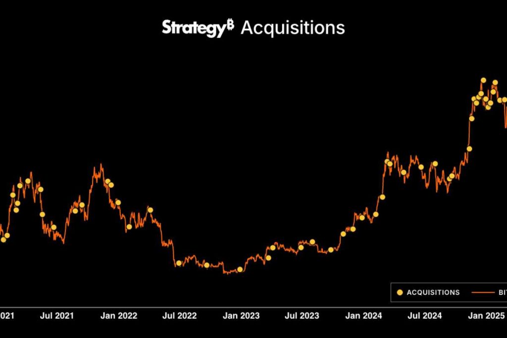 Adquisiciones de BTC por Strategy