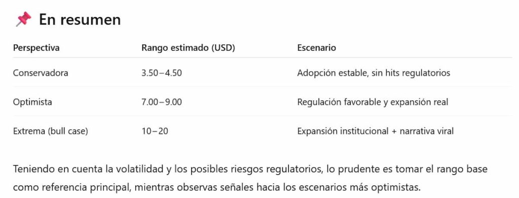ChatGPT es extremadamente optimista con el futuro de XRP para este año