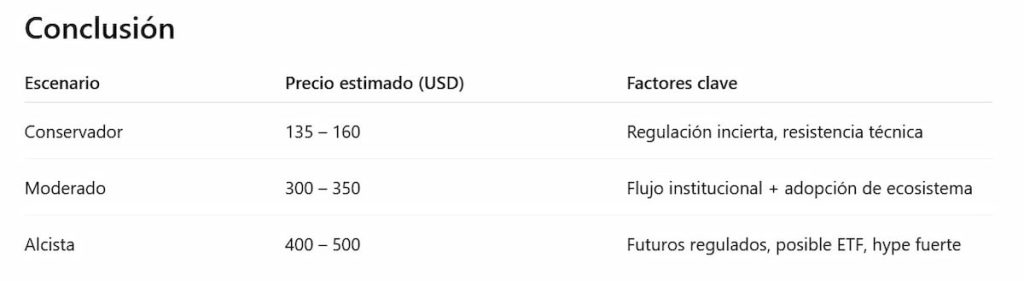 Mientras esperamos a ChatGPT 5 , la versión actual hace sus predicciones de SOL