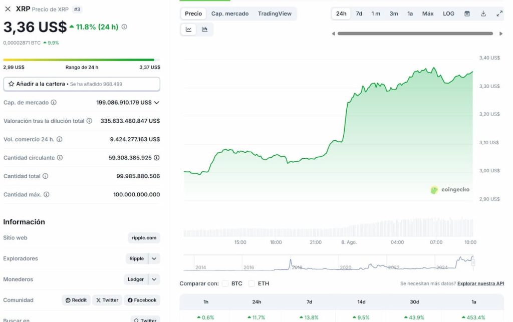 El juicio Ripple vs SEC ha llegado a su fin y esto tendrá consecuencias positivas para XRP