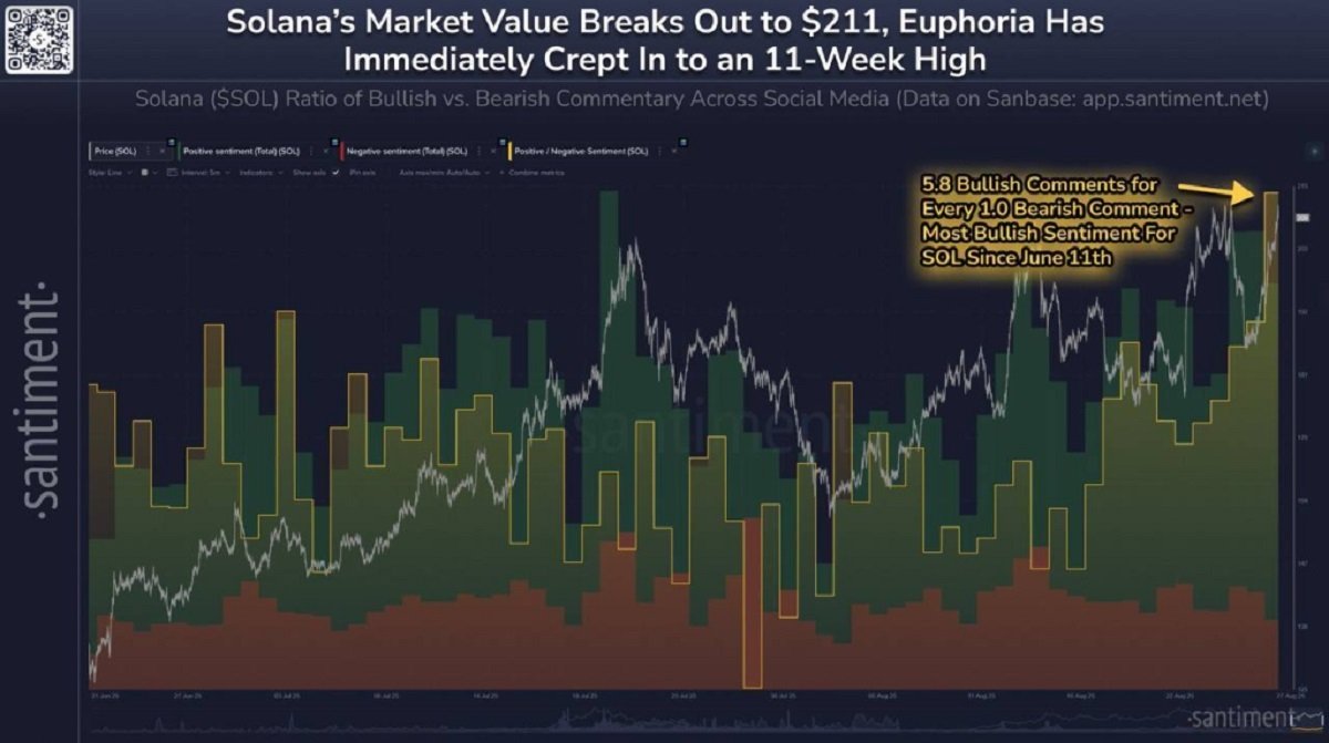 Apoyo de minoristas a Solana. Fuente: Santiment