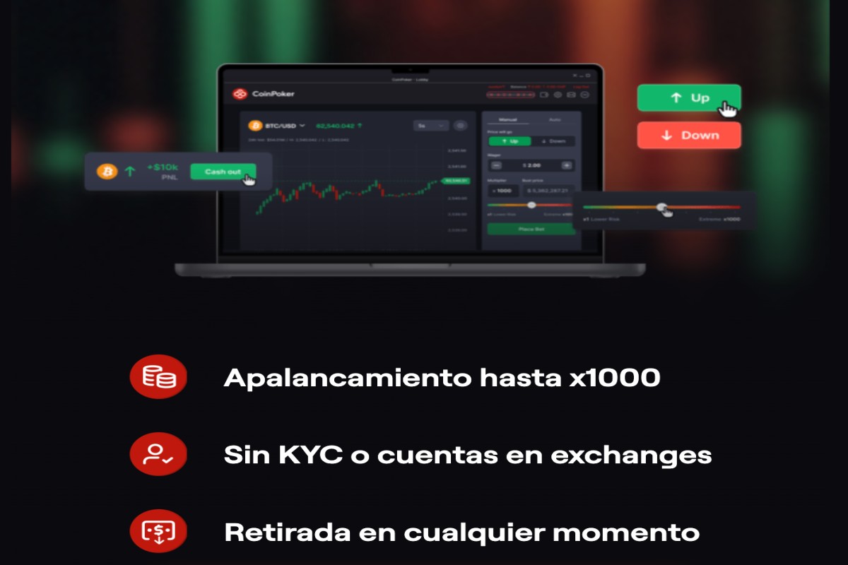 Coinfutures: mejor plataforma con apalancamiento de criptomonedas