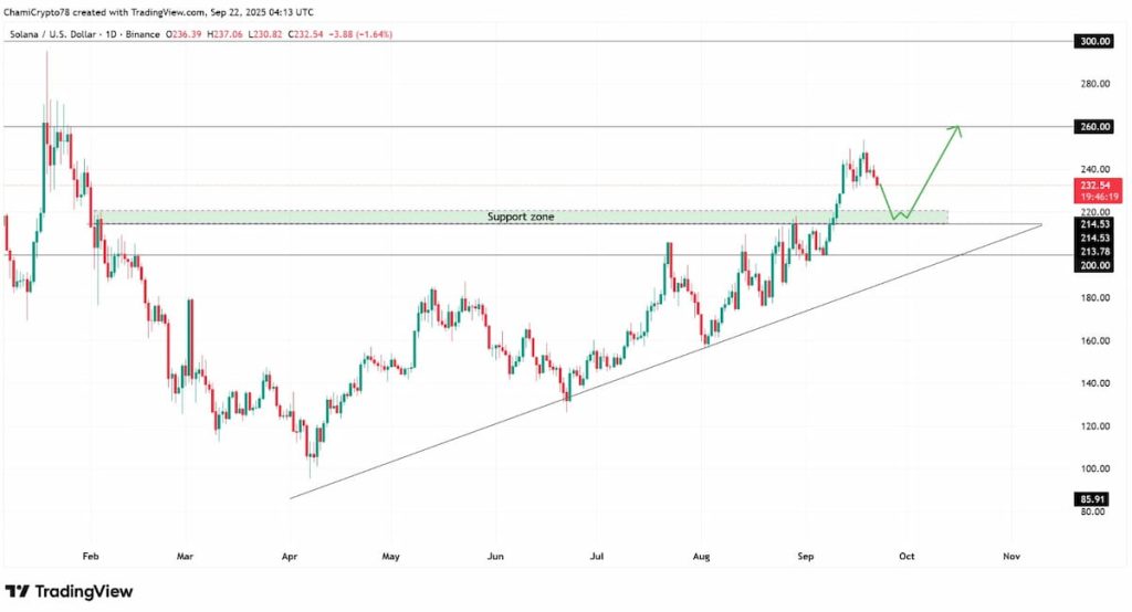 Gráfica que muestra la posible trayectoria de Solana