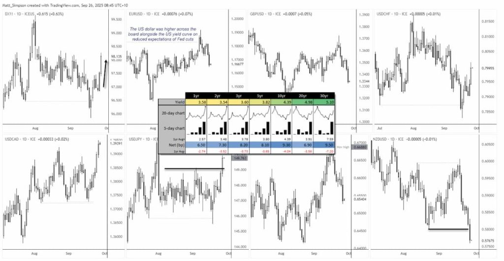 Oro. Análisis del dólar para el día de hoy