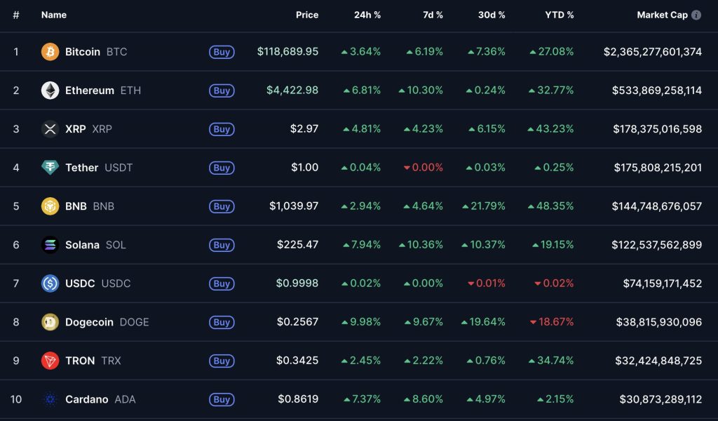 Evolución de precios mercado cripto