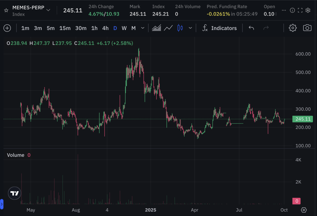 Índice de memecoins GMCI