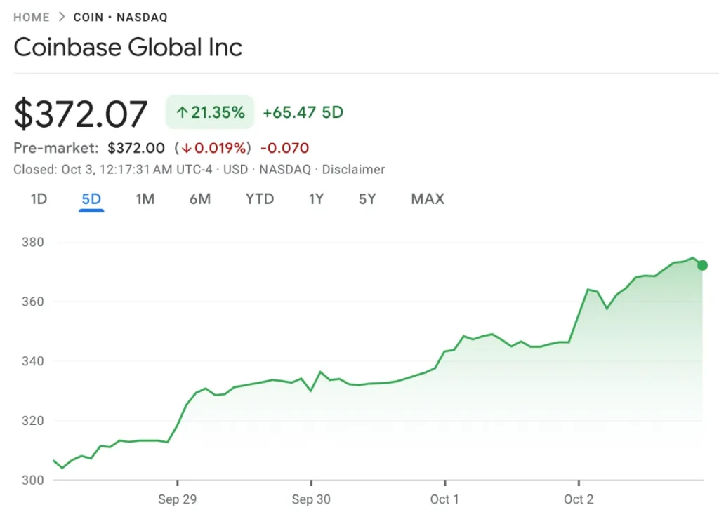 Acciones criptos : la otra alternativa para las ganancias masivas
