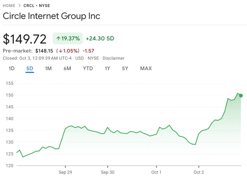 Acciones criptos : la otra alternativa para las ganancias masivas