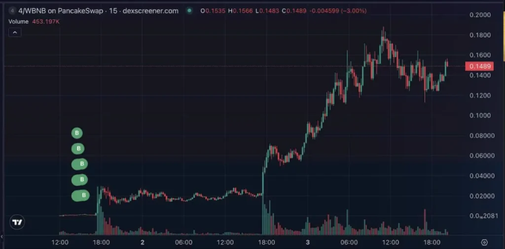 inversor-cripto-memecoins-cuatro