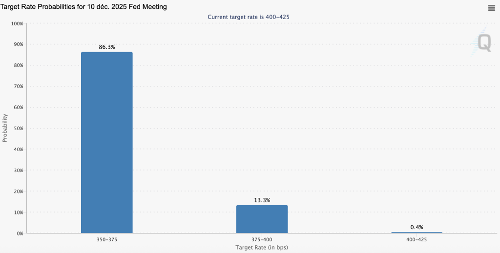 recortes tasas de interés fed diciembre