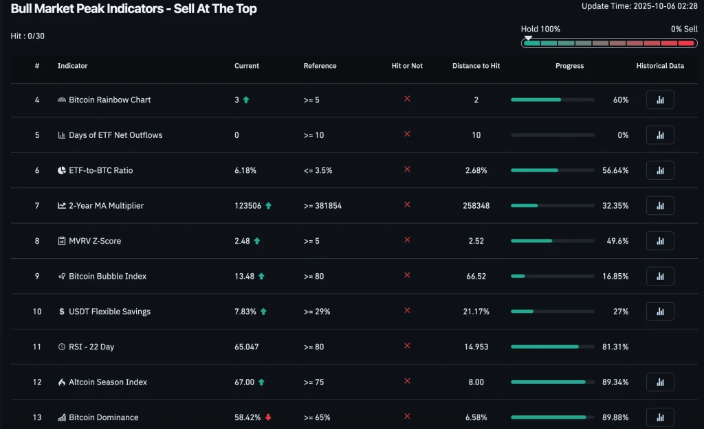 bitcoin indicadores de tope de mercado