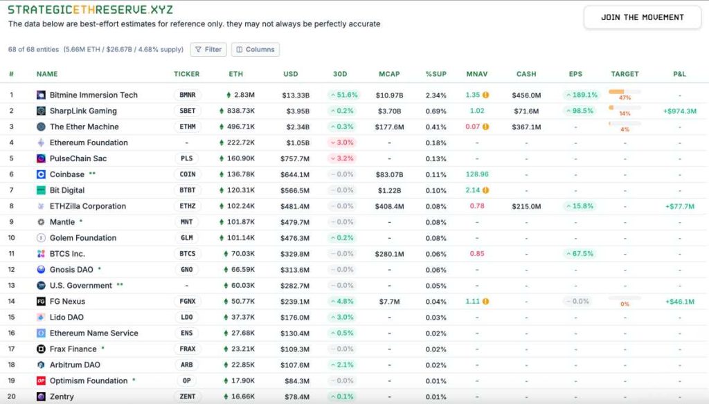 Reservas de Ethereum en empresas públicas