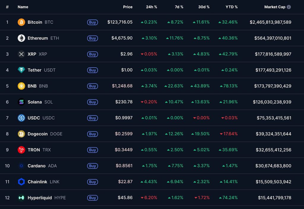 Precio de las criptomonedas hoy
