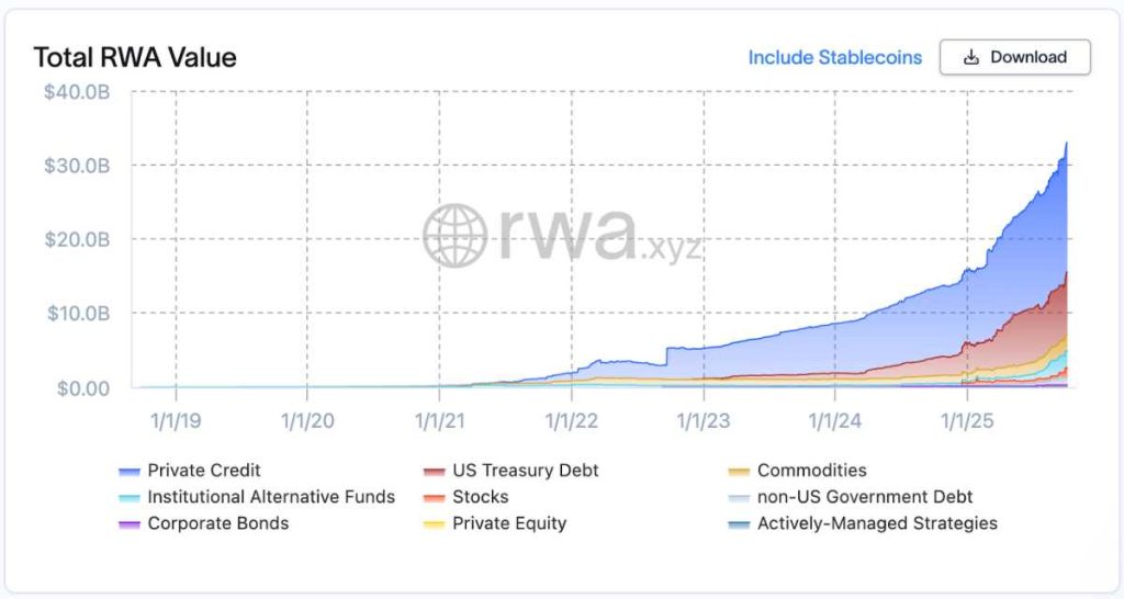 Total RWA value