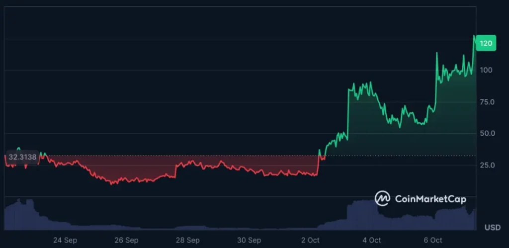 Giggle: rendimientos después del lanzamiento