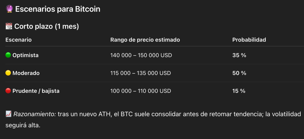 Escenarios a corto plazo para el precio de BTC según ChatGPT