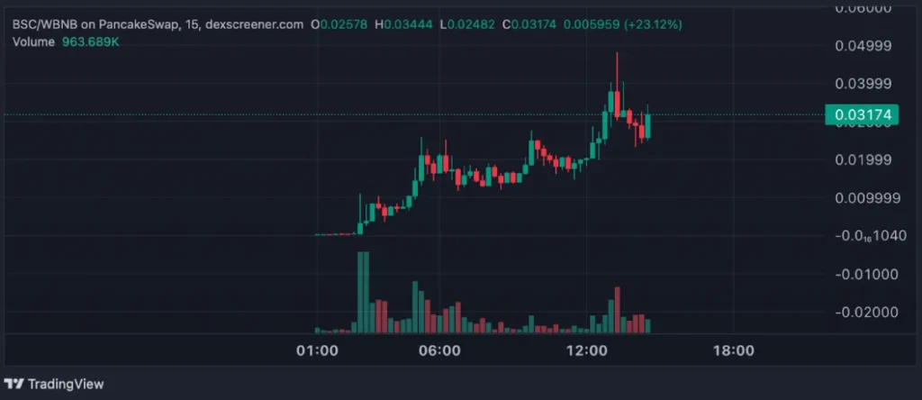 Gráfico DEXSCREENER