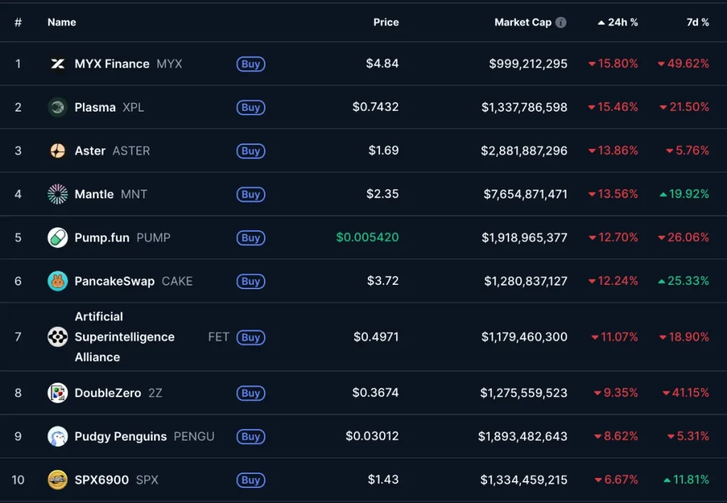 Bajada del token BNB